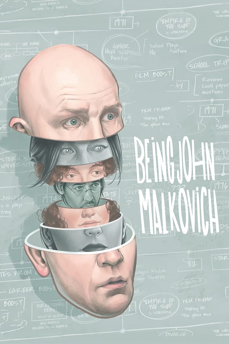 فيلم Being John Malkovich